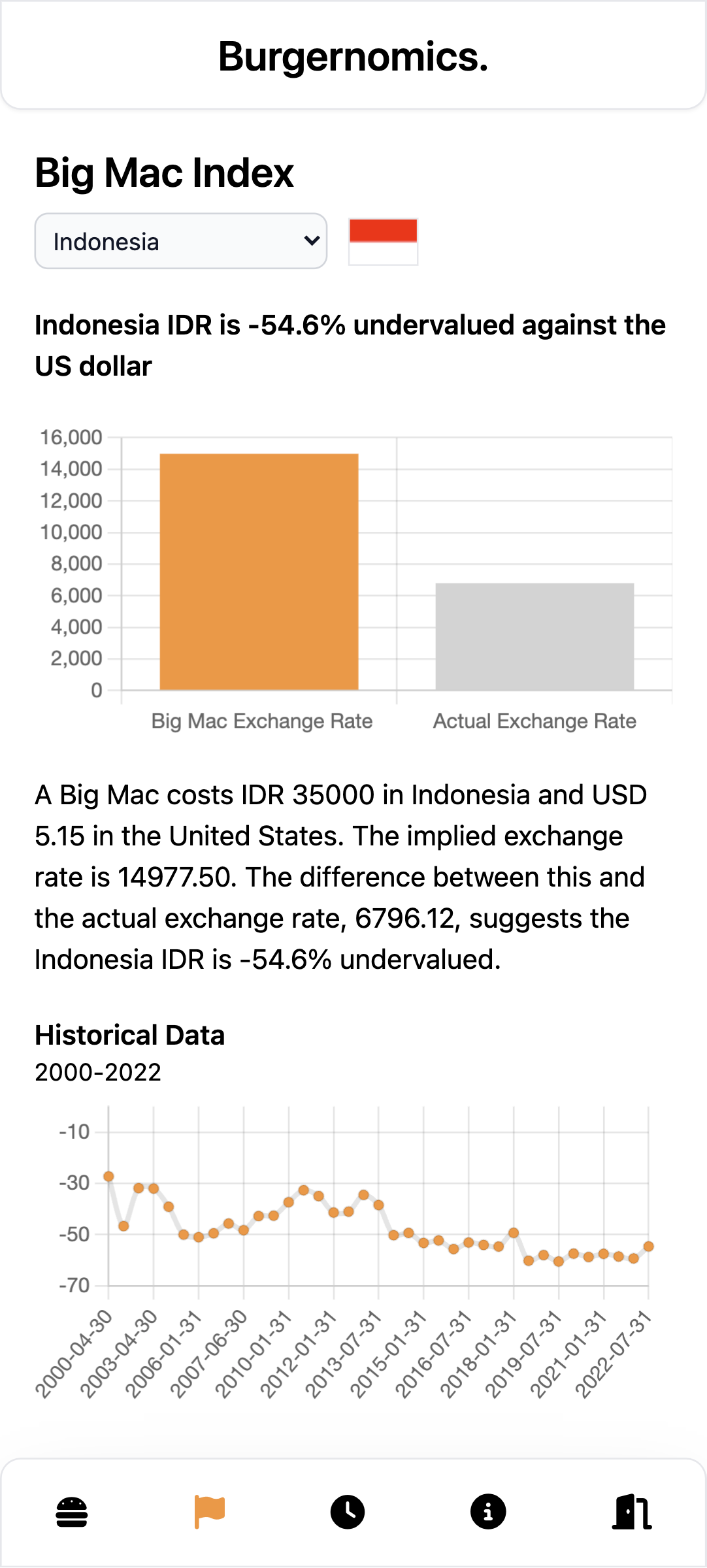 burgernomics big mac index