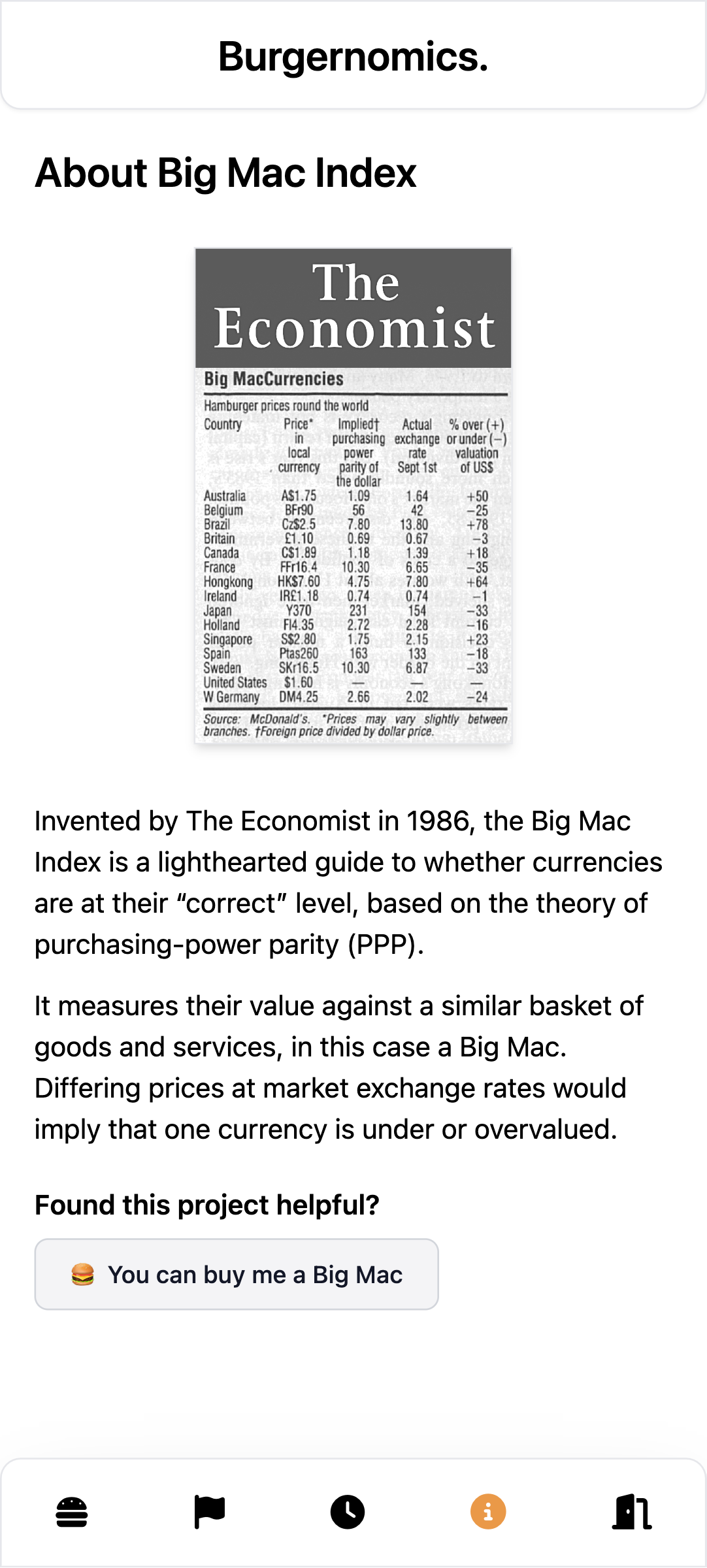 about burgernomics
